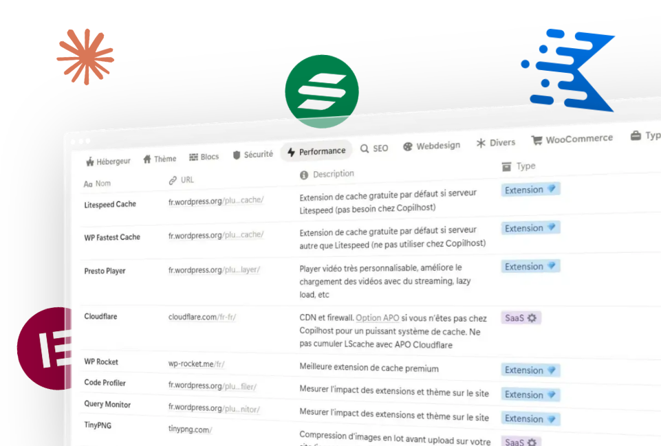 bibliothèque wordpress